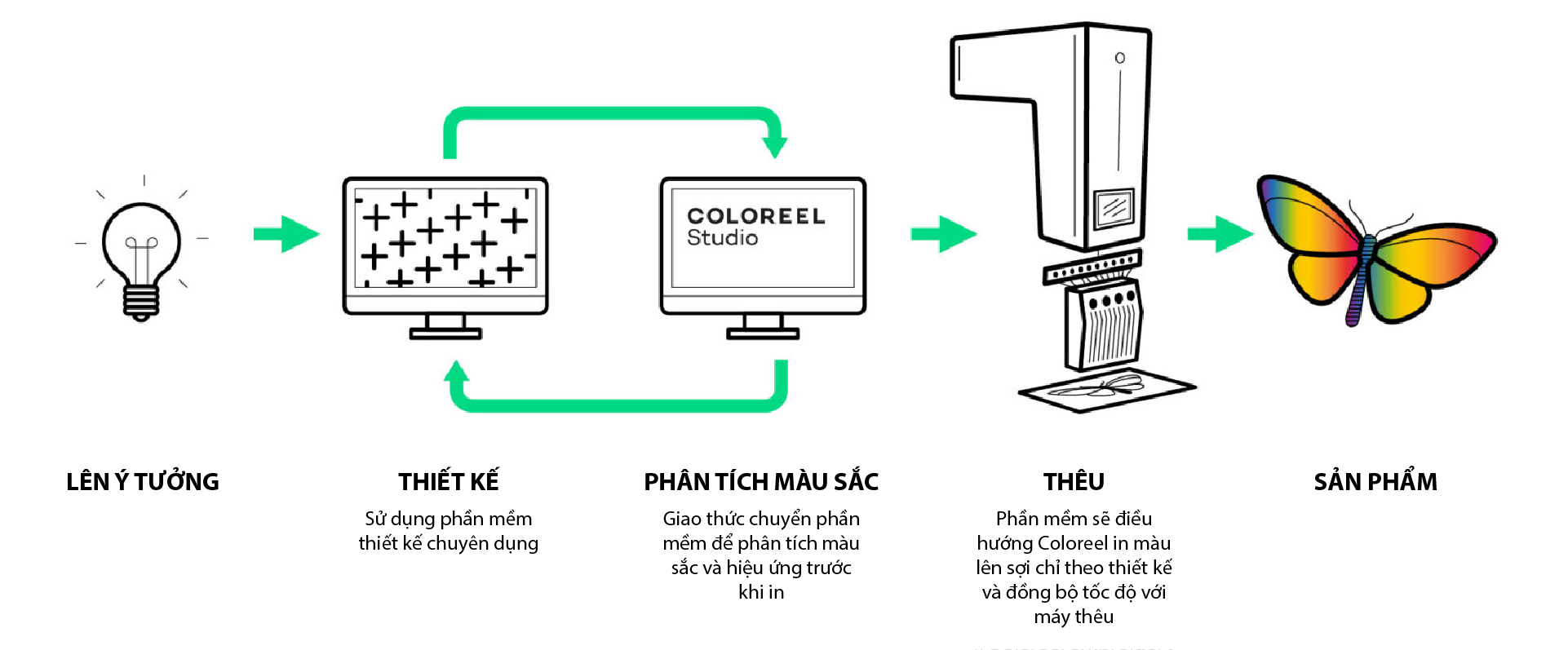 production workflow 01