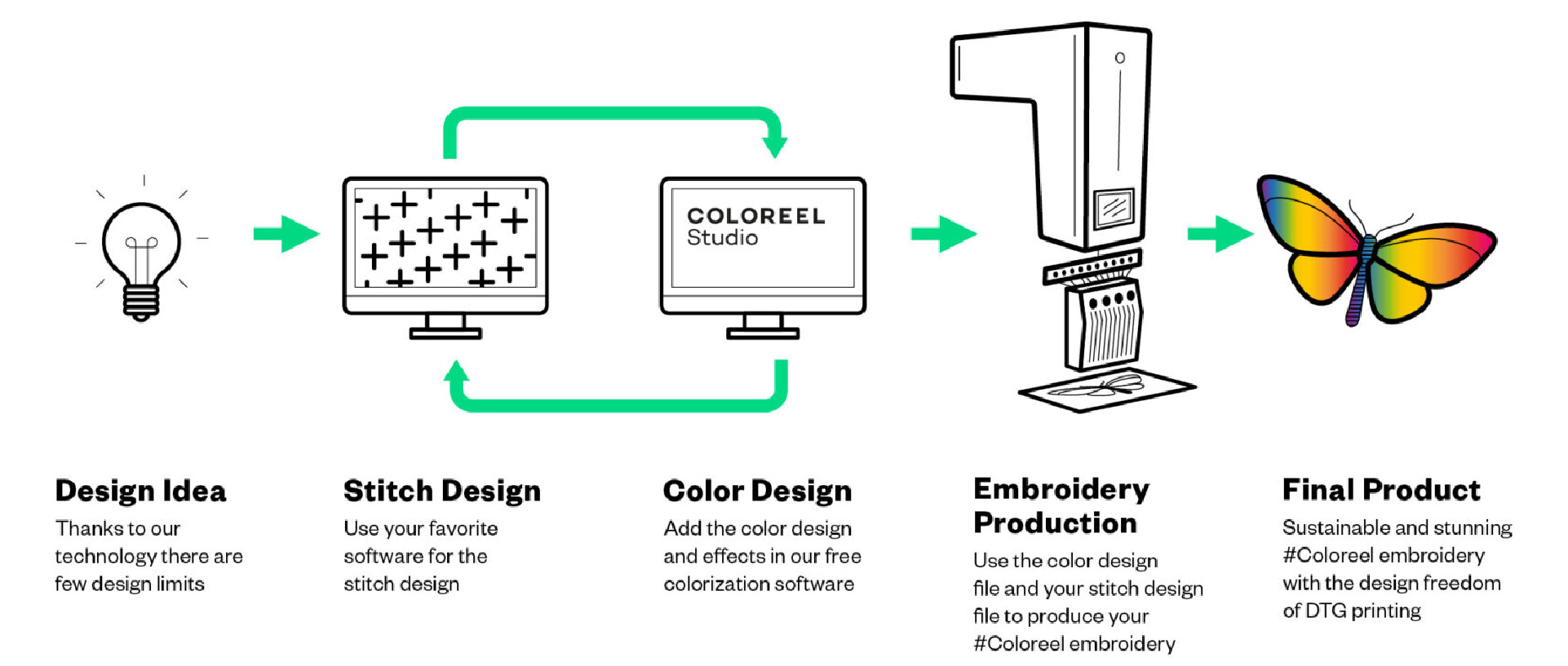 production workflow 01