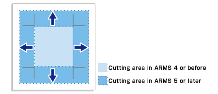 10 arms expand effective cutting erea en