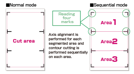 5 arm Segment area compensation 2 en