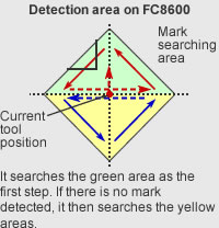 img auto mark detection