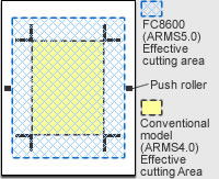 img expanded cutting area