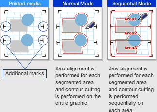 img segment area compensation