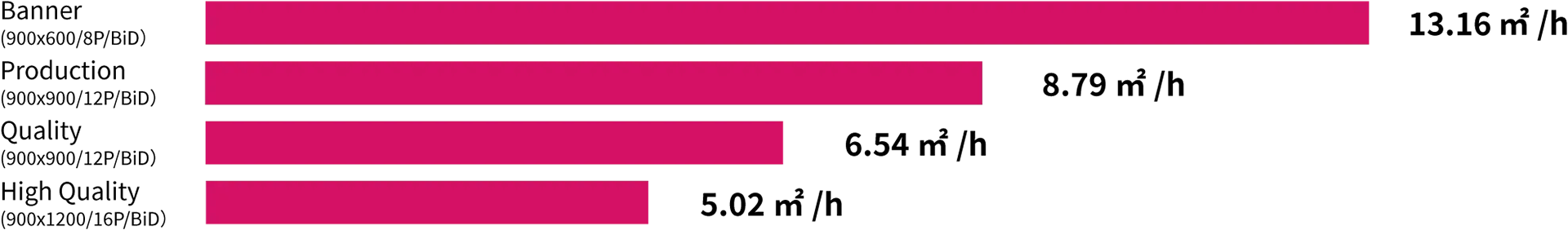 xpertjet 1681sr pro graph