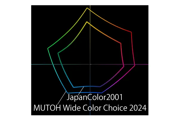 MUTOH Wide Color Choice